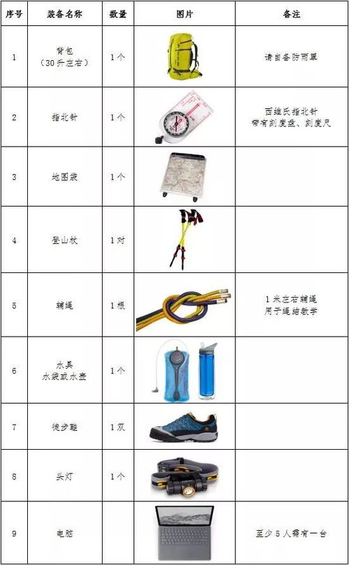 全國初級(jí)戶外指導(dǎo)員培訓(xùn)班開始報(bào)名 個(gè)人輔助用品指南