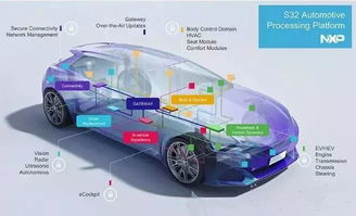 頂尖汽車電子公司布局山城，重慶迎來電子產品研發新機遇