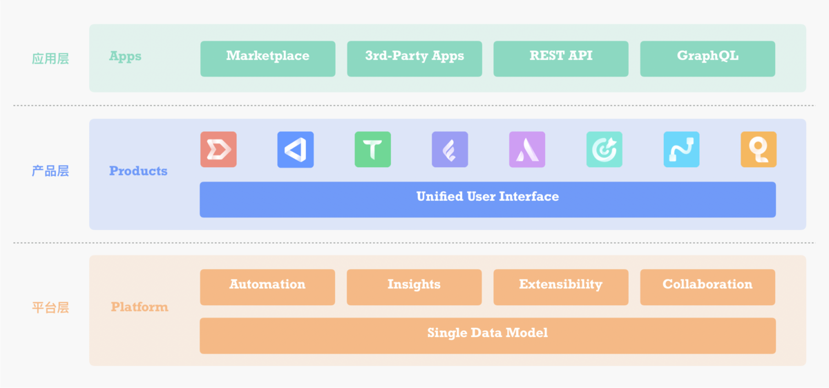 最適合中小企業(yè)的五個IT項目管理系統(tǒng)推薦
