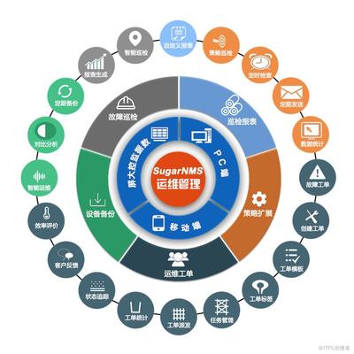 疫情催化下的新常態(tài) 軟件開發(fā)與遠(yuǎn)程運(yùn)維如何驅(qū)動(dòng)軟件信息技術(shù)產(chǎn)業(yè)逆勢增長
