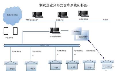 智能制造行業(yè)軟件-校服制衣企業(yè)倉庫管理