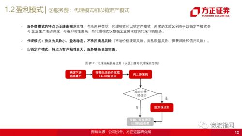 一文讀透大宗商品供應(yīng)鏈 揭示為何大宗產(chǎn)業(yè)互聯(lián)網(wǎng)有機(jī)會