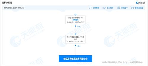 阿里云計(jì)算成立創(chuàng)聯(lián)萬網(wǎng)公司 聚焦互聯(lián)網(wǎng)域名注冊服務(wù)新布局